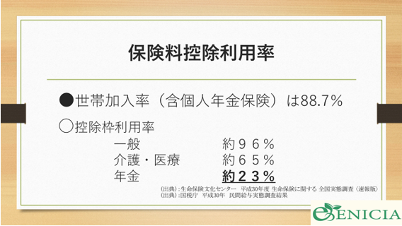 保険料控除利用率
