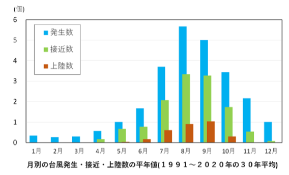 得するお金の５つの生活習慣